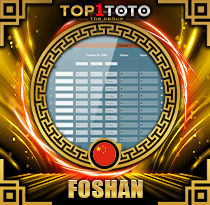 PREDIKSI TOGEL FOSHAN 07 AGS 2025 TOP1TOTO