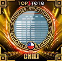 PREDIKSI TOGEL CHILE 07 AGS 2025 TOP1TOTO