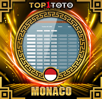 PREDIKSI TOGEL MONACO 07 AGS 2025 TOP1TOTO