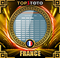 PREDIKSI TOGEL FRANCE 12 AGS 2025 TOP1TOTO